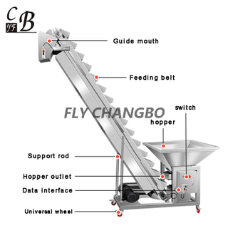 multi discharge Z type temperature resistance bucket elevator conveyor with vertical food grade PP Belt